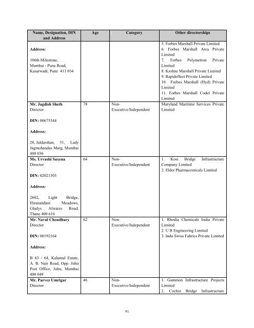 GAMMON INDIA LIMITED