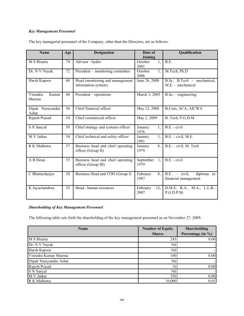 GAMMON INDIA LIMITED