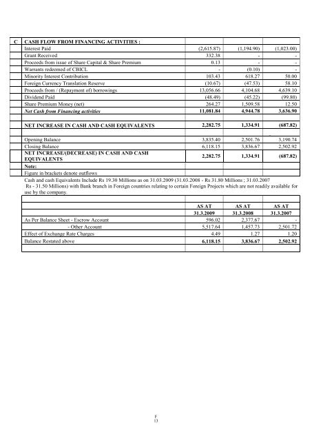 GAMMON INDIA LIMITED