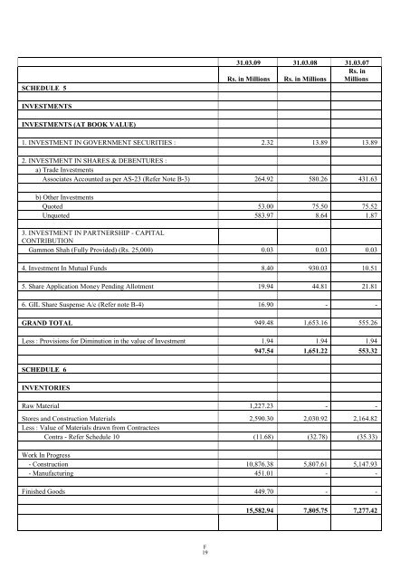 GAMMON INDIA LIMITED