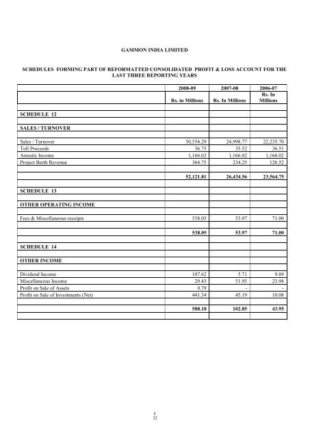 GAMMON INDIA LIMITED