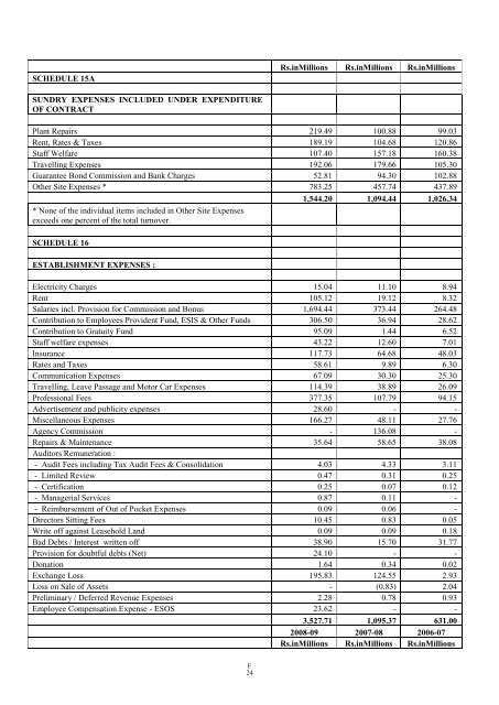 GAMMON INDIA LIMITED