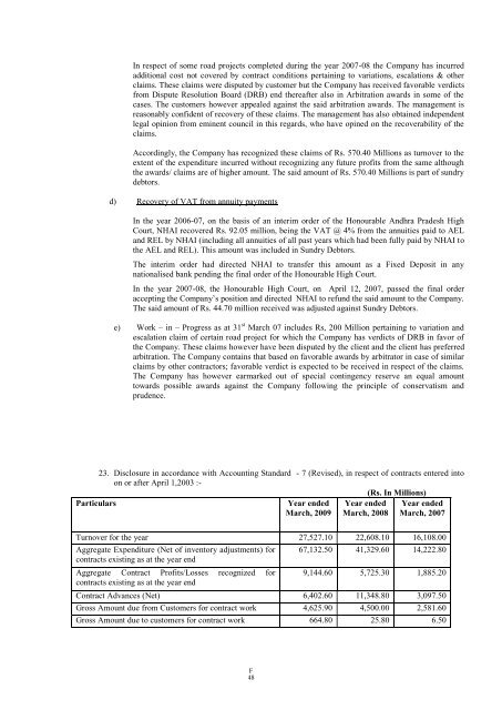 GAMMON INDIA LIMITED