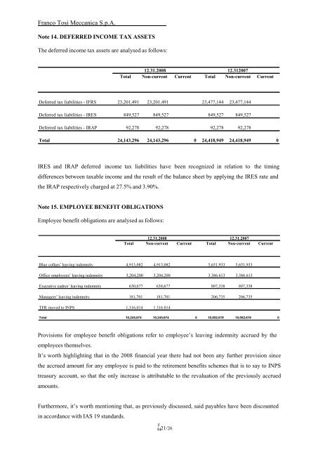 GAMMON INDIA LIMITED