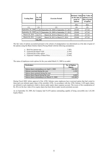 GAMMON INDIA LIMITED