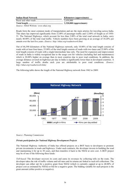 GAMMON INDIA LIMITED