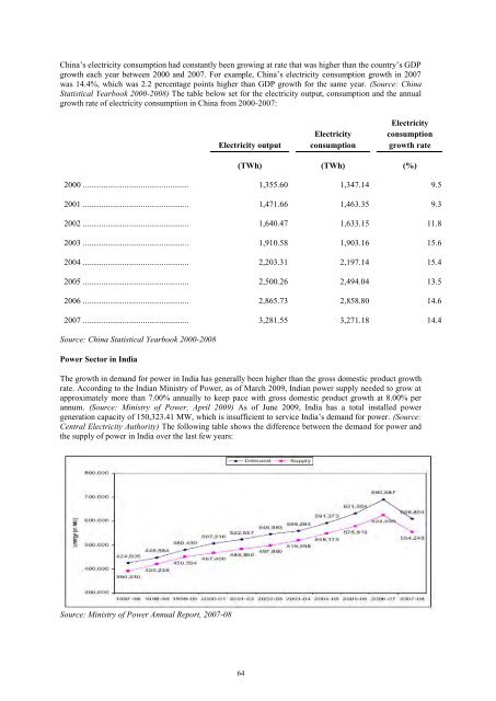 GAMMON INDIA LIMITED