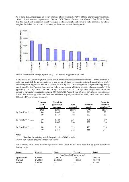 GAMMON INDIA LIMITED