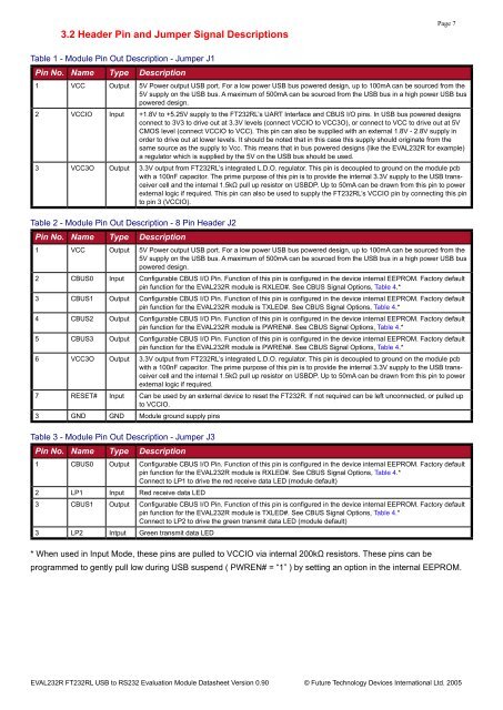 EVAL232R Datasheet - FTDI