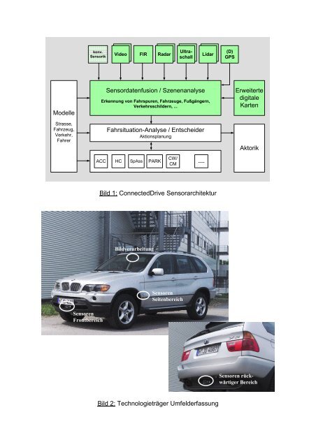 ConnectedDrive – ein methodischer Ansatz für die ... - FTM