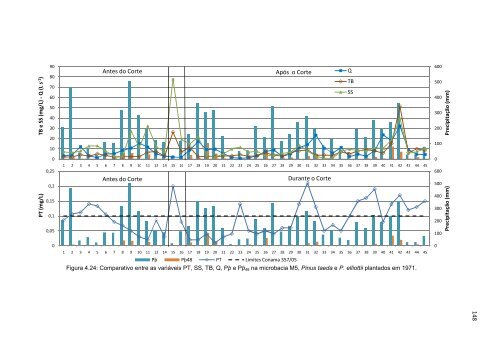 Dissertação em PDF - departamento de engenharia florestal - ufpr ...