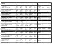 Construction Conference Exhibitor Attendees List as of February 13 ...