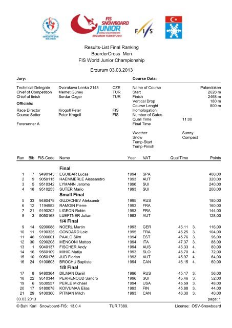 Results-List Final Ranking BoarderCross Men FIS World Junior ...