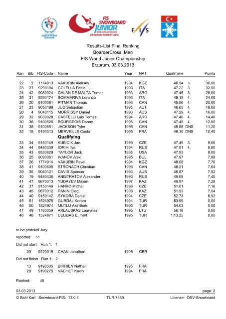 Results-List Final Ranking BoarderCross Men FIS World Junior ...