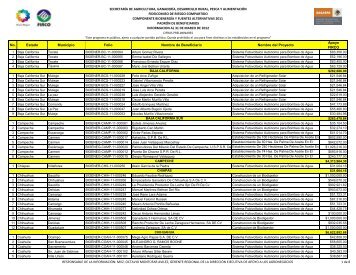 No. Estado Municipio Folio Nombre de Beneficiario Nombre ... - Firco