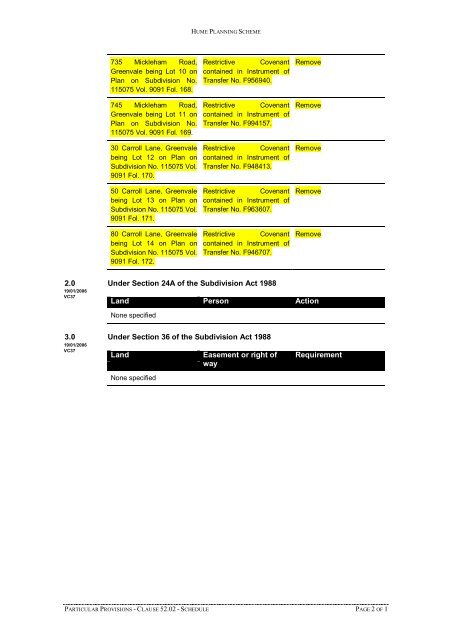 Schedule to Clause 52.02