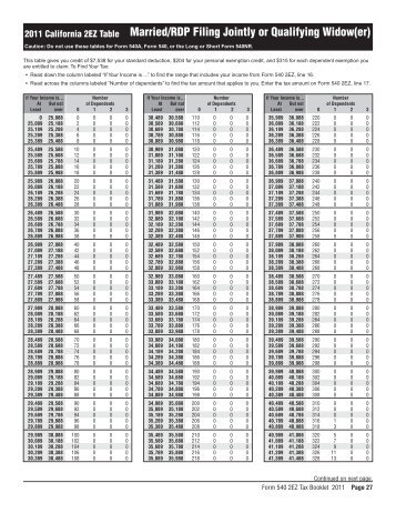 California Tax Table Form 540 | Review Home Decor
