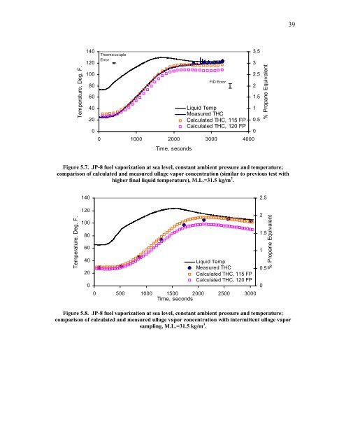 Vaporization of JP-8 Jet Fuel in a Simulated Aircraft Fuel Tank ...