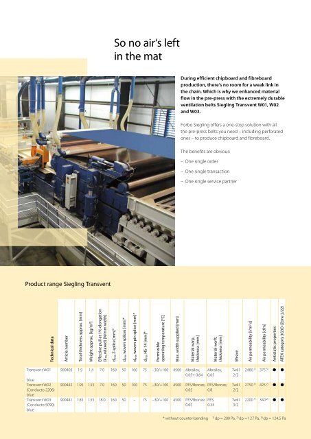 Transvent ? for enhanced mat ventilation - Forbo Siegling