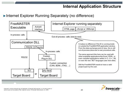 Open PDF - Freescale