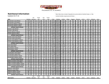 firehouse subs sizes firehouse subs sizes