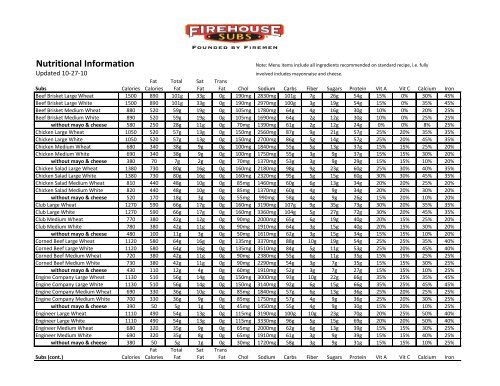 Nutritional Information - Firehouse Subs