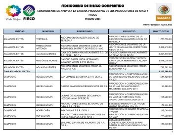 FIDEICOMISO DE RIESGO COMPARTIDO - Firco