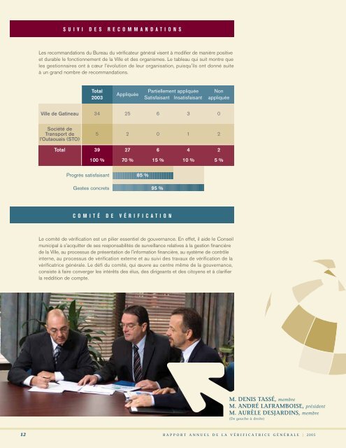 Rapport annuel de la vérificatrice générale ... - Ville de Gatineau