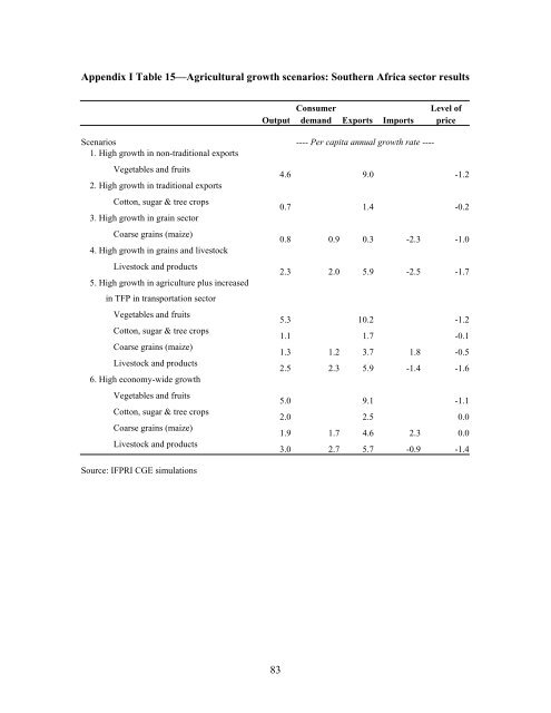 Market Opportunities for African Agriculture - International Food ...