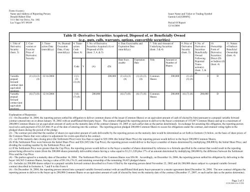 FORM 4 - Garmin