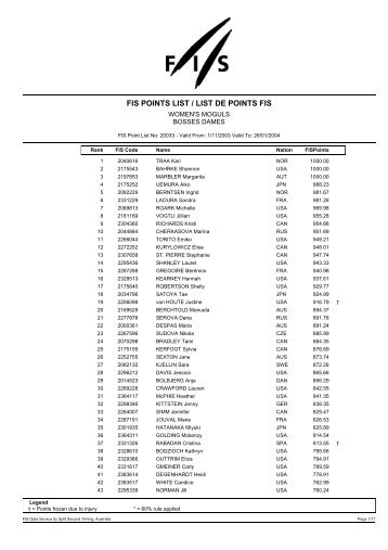 Crystal Reports - FIS POINTS LIST / LIST DE POINTS ... - UK Freestyle