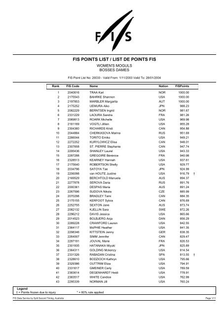 Crystal Reports - FIS POINTS LIST / LIST DE POINTS ... - UK Freestyle