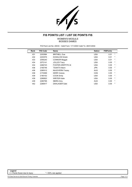 Crystal Reports - FIS POINTS LIST / LIST DE POINTS ... - UK Freestyle