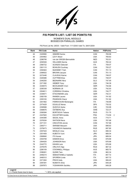 Crystal Reports - FIS POINTS LIST / LIST DE POINTS ... - UK Freestyle