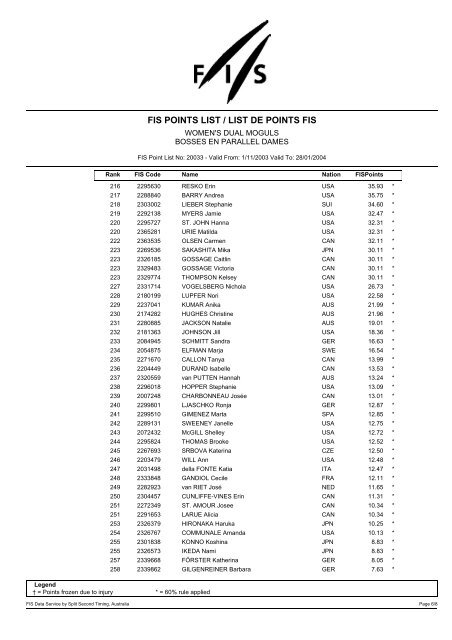 Crystal Reports - FIS POINTS LIST / LIST DE POINTS ... - UK Freestyle