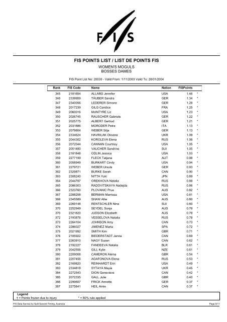 Crystal Reports - FIS POINTS LIST / LIST DE POINTS ... - UK Freestyle