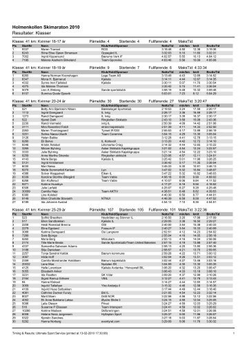 Holmenkollen Skimaraton 2010 Resultater: Klasser - FIS