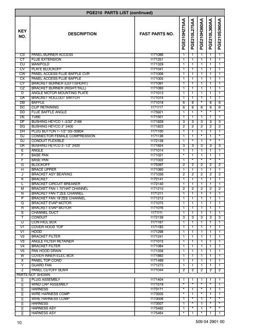 PGE 180-240 - Fox Appliance Parts of Macon, Inc.