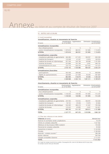 RAPPORT D'ACTIVITÉ - Francia