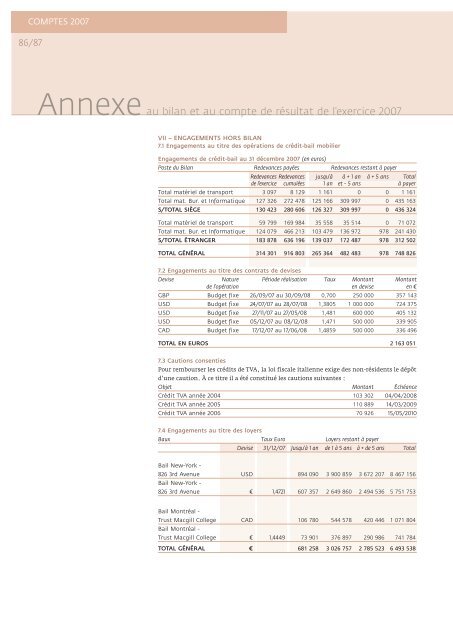 RAPPORT D'ACTIVITÉ - Francia