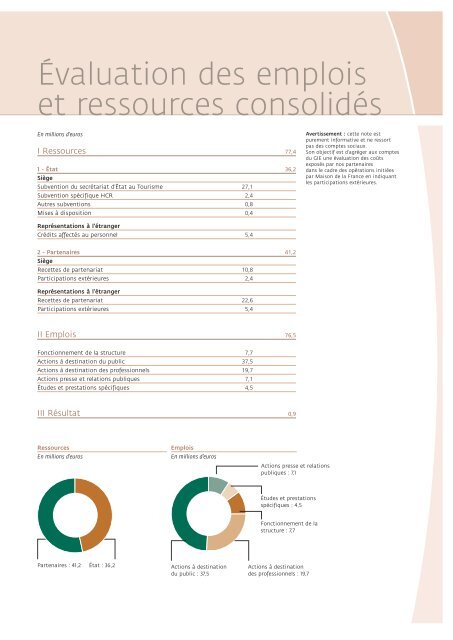 RAPPORT D'ACTIVITÉ - Francia