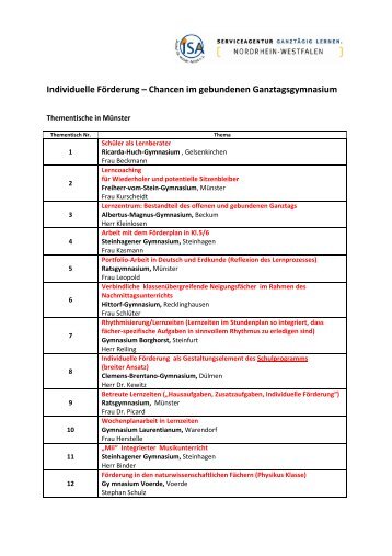 Individuelle Förderung – Chancen im ... - GanzTag in NRW