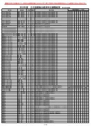 2013年度 日吉設置総合教育科目調整結果 (科目名50音順）