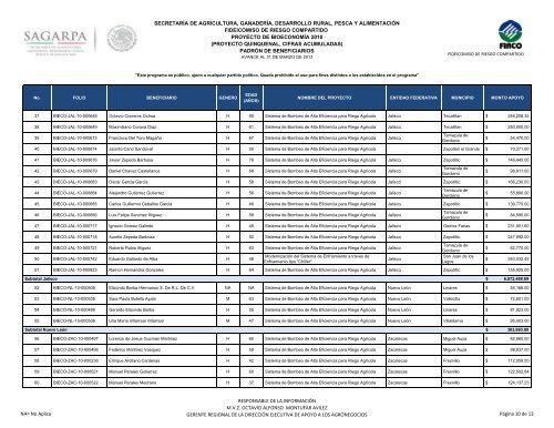 secretaría de agricultura, ganadería, desarrollo rural, pesca y ... - Firco