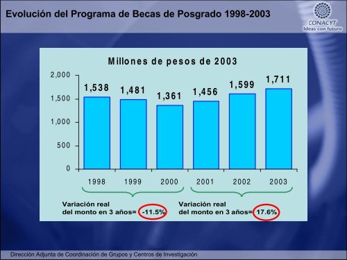 Tres años de Gobierno 2001-2003 y perspectivas ... - Foro Consultivo