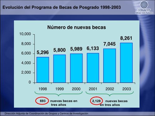 Tres años de Gobierno 2001-2003 y perspectivas ... - Foro Consultivo