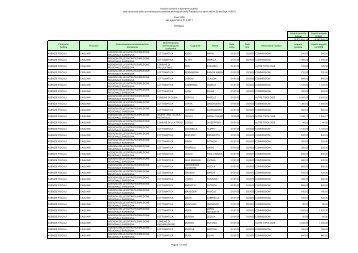 14. Sardegna - Dipartimento Funzione Pubblica