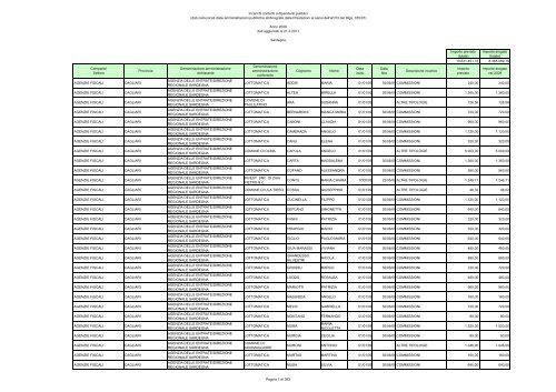 14. Sardegna - Dipartimento Funzione Pubblica