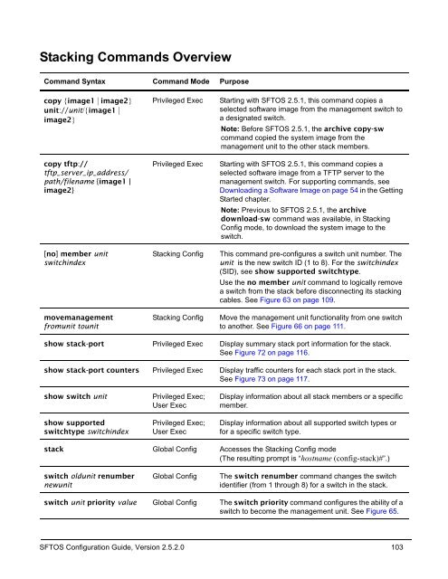 2.5.2 - Force10 Networks