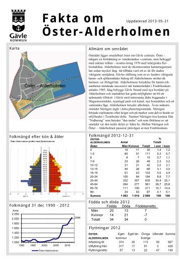 Öster - Alderholmen Områdesfakta - Gävle kommun